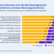 Viele Unternehmen wünschen sich die Beschleunigung des Anerkennungsverfahrens und klare Beratungsstrukturen