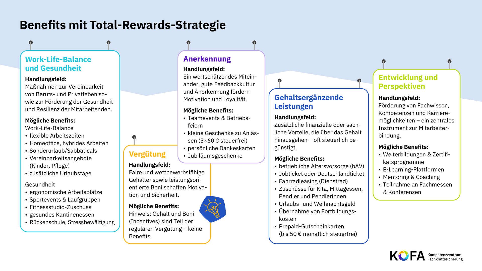 Benefits mit Total-Rewards-Strategie