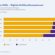 Future Skills - Digitale Schlüsselkompetenzen