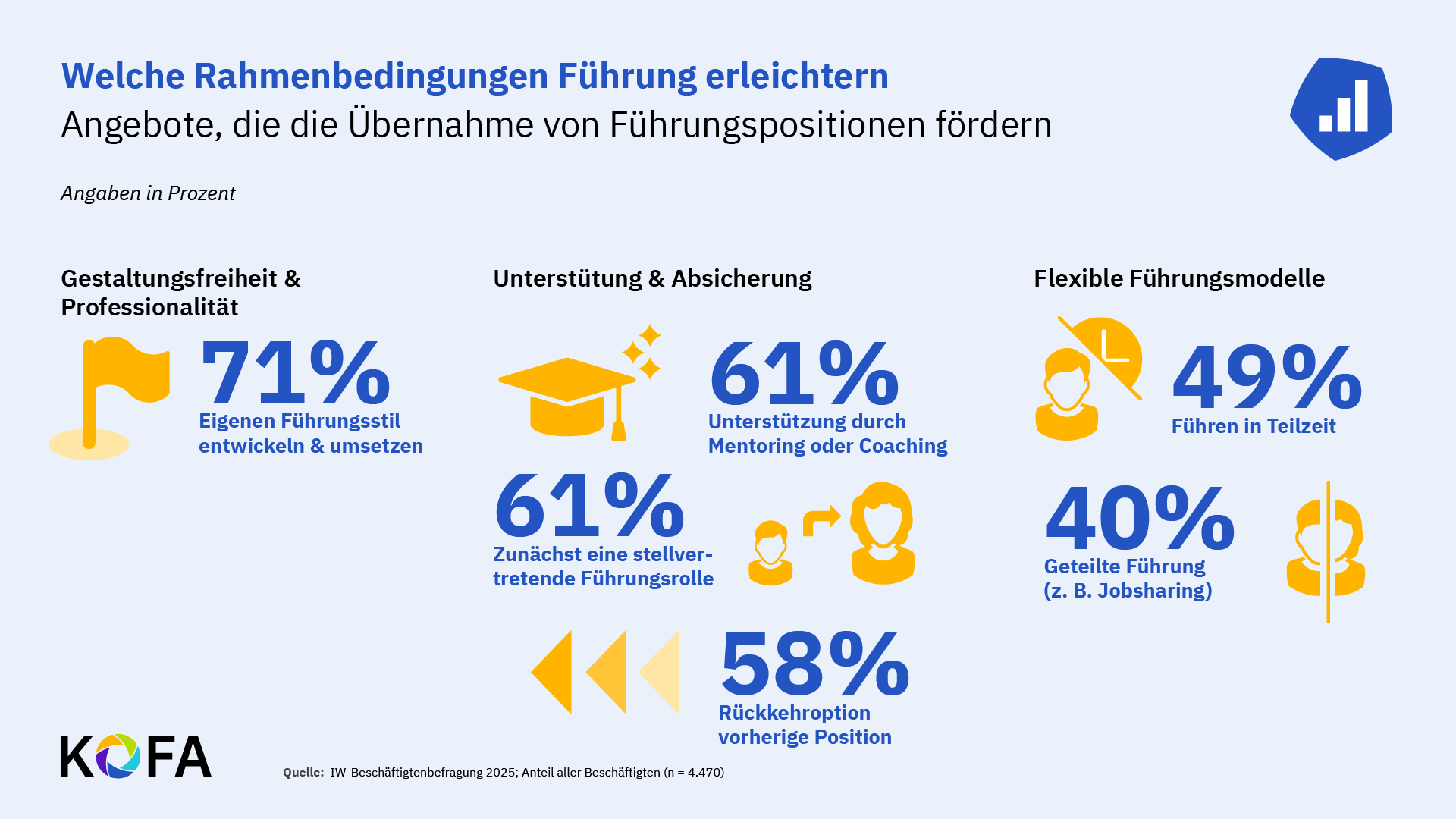 Übersicht: Welche Rahmenbedingungen Führung erleichtern