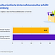 Darstellung: Anteil der Unternehmen, die angeben, dass ihre Personalfluktuation zu hoch ist.