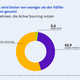 Abbildung: Active Sourcing wird bisher von wenigen Unternehmen genutzt.