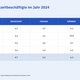 Abbildung: Unfreiwillige Teilzeitbeschäftigte 2024