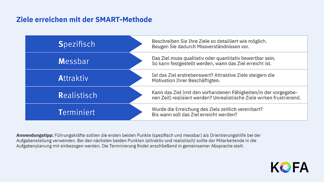 Ziele erreichen mit der SMART-Methode