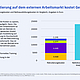 Auch die Rekrutierung auf dem externen Arbeitsmarkt kostet Geld