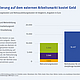 Auch die Rekrutierung auf dem externen Arbeitsmarkt kostet Geld