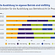 Die Gründe für eine Ausbildung im eigenen Betrieb sind vielfältig