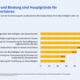 Grafik: Wertschätzung und Bindung sind Hauptgründe für Anerkennungsverfahren.