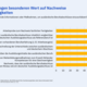 Grafik: Unternehmen legen besonderen Wert auf Nachweise fachlicher Fertigkeiten.
