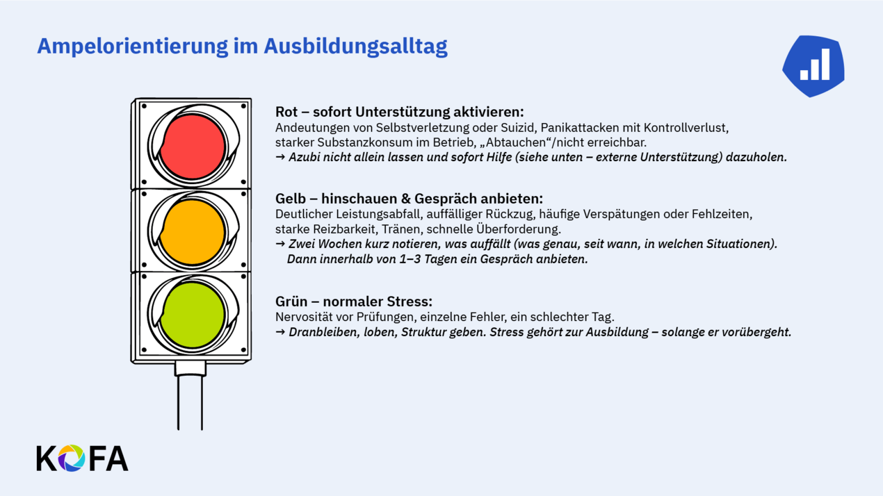 Abbildung: Ampelorientierung im Ausbildungsalltag.