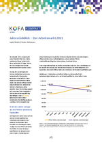 Jahresrückblick 2021 KOFA Kompakt 1/2022