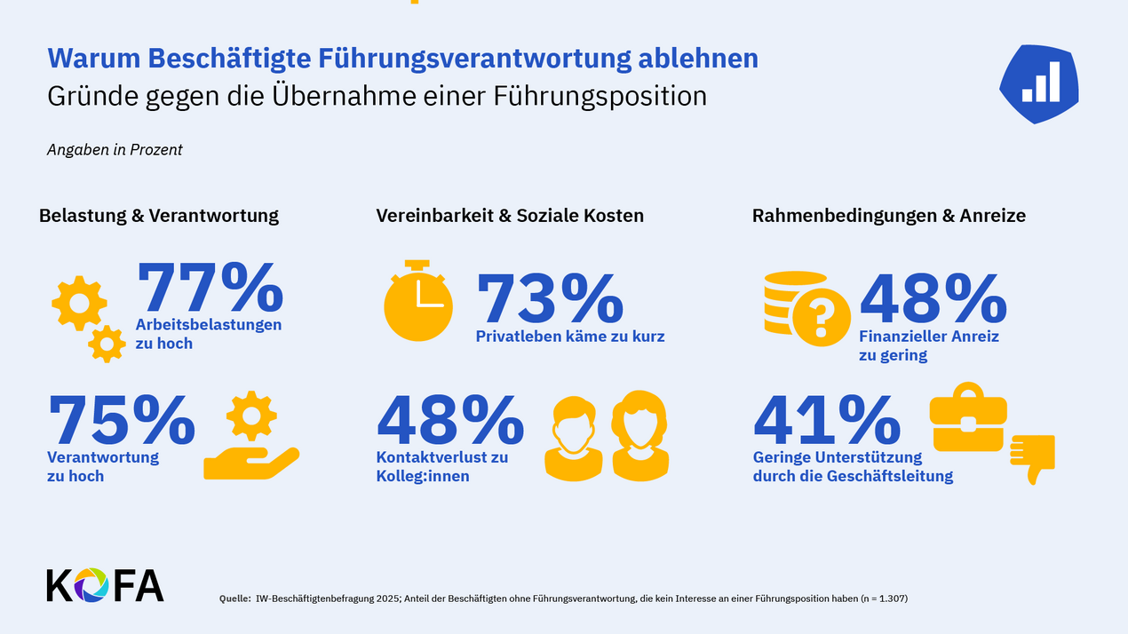 Überblick: Argumente gegen Führung
